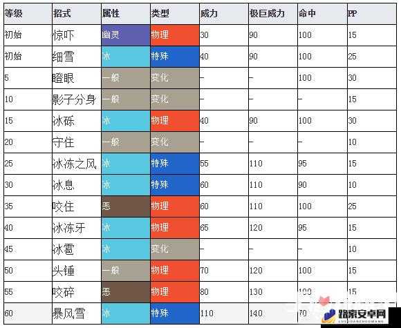 冒险岛2天使之翼技能解析与图鉴全面介绍