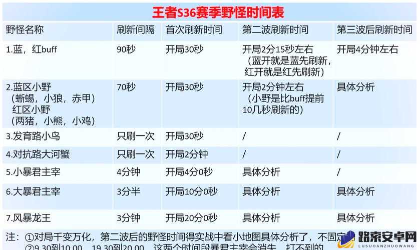 王者荣耀夫子试炼全攻略，野区BUFF怪出生时间等答案详解